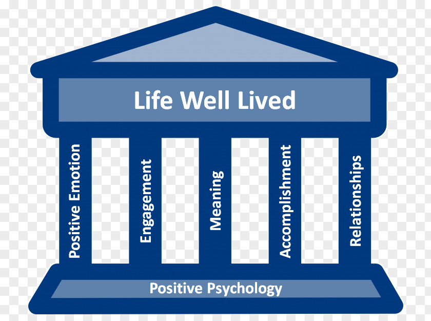 Psychology Positive Flourishing Communication Meaningful Life PNG