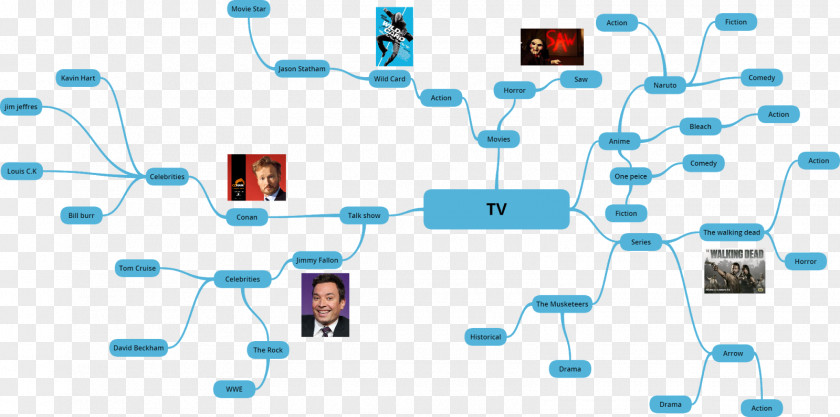 Design Computer Network Software Engineering Diagram Organization PNG