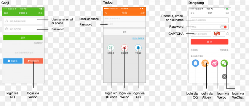 Sina Weibo Qq Space Wechat WeChat Mobile Phones Authentication Android PNG