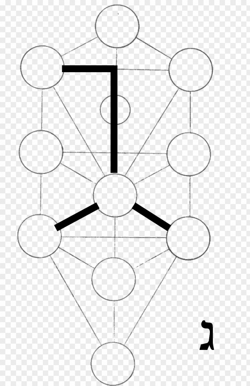 Tree Of Life Kabbalah Symmetry Sefirot PNG