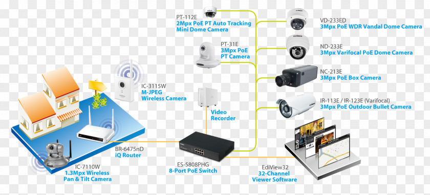 Camera IP Edimax IC-3210W Indoor Wireless Smart Home Security Surveillance PNG