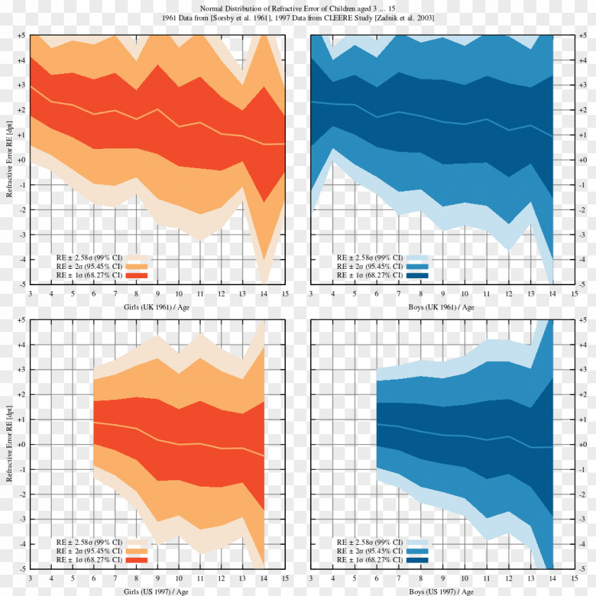 Design Graphic Diagram Point Pattern PNG