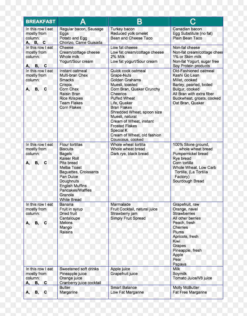 Food Toast Diet Eating Document PNG