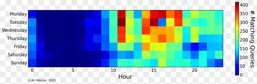 Heat Map Display Device Graphic Design Pattern Font PNG