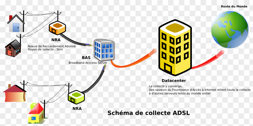 Orange Car Router Internet Service Provider Computer Network Asymmetric Digital Subscriber Line PNG