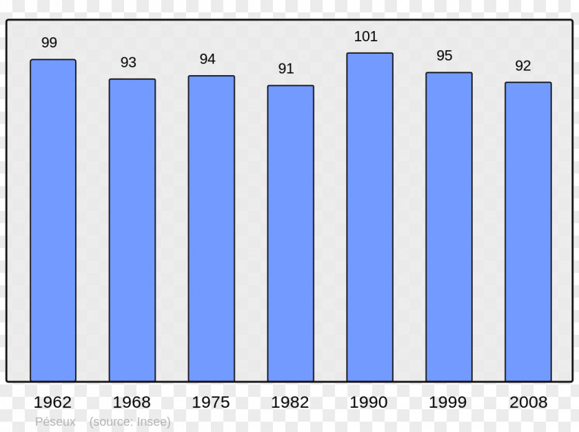 Populations Municipality Wikipedia Population Size Encyclopedia PNG