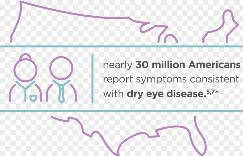 Eye Dry Syndrome Disorder Drops & Lubricants LASIK PNG