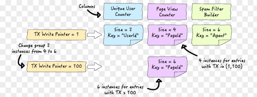 Apache HBase Kafka Queue ZooKeeper Software Foundation PNG