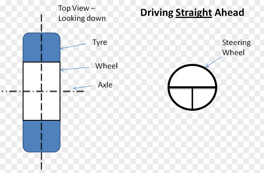 Car Slip Angle Tire PNG