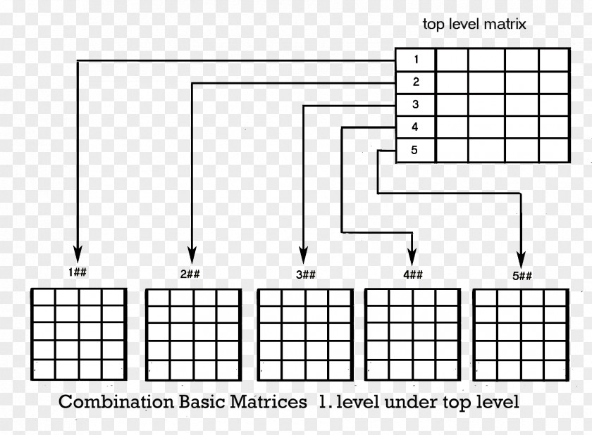 Structural Combination Matrix Management Element The /m/02csf PNG