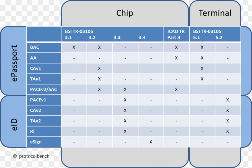 Eid Card Machine-readable Passport Communication Protocol Smart Application Data Unit PNG