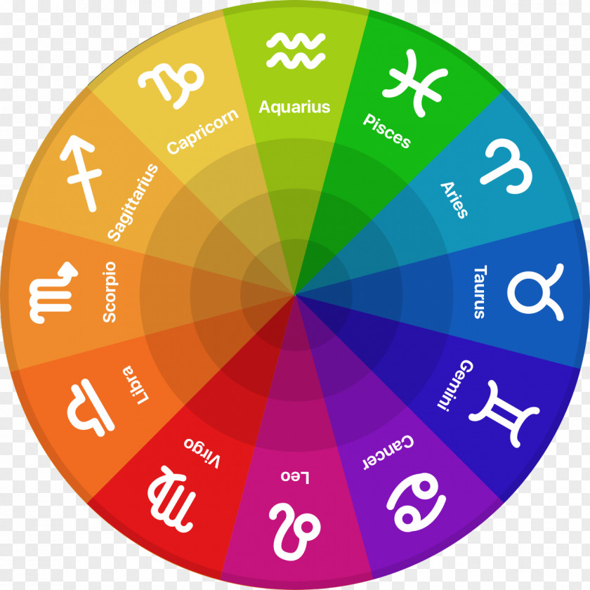 Zodiac Astrological Sign Horoscope Astrology Aquarius PNG