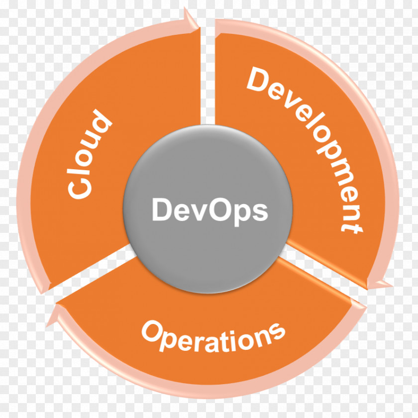DevOps Consultant Service Business Technical Support Material PNG