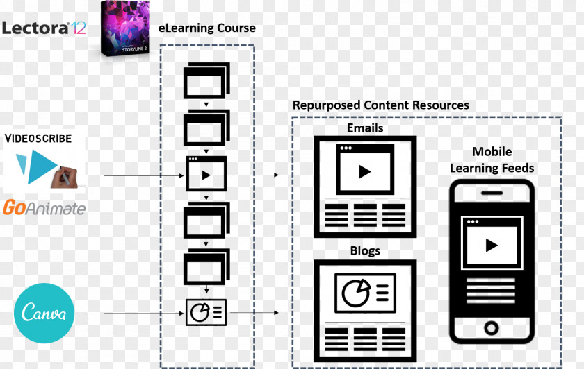 Design Graphic Document Pattern PNG