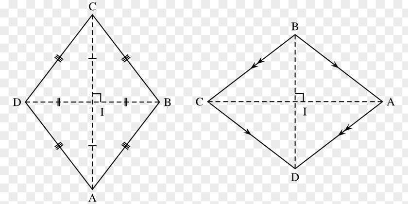 Circle Rhombus Parallelogram Quadrilateral Equilateral Polygon Area PNG