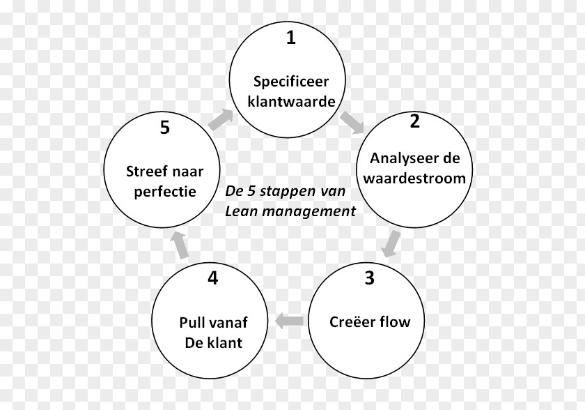 Lean Management Document Line Angle PNG