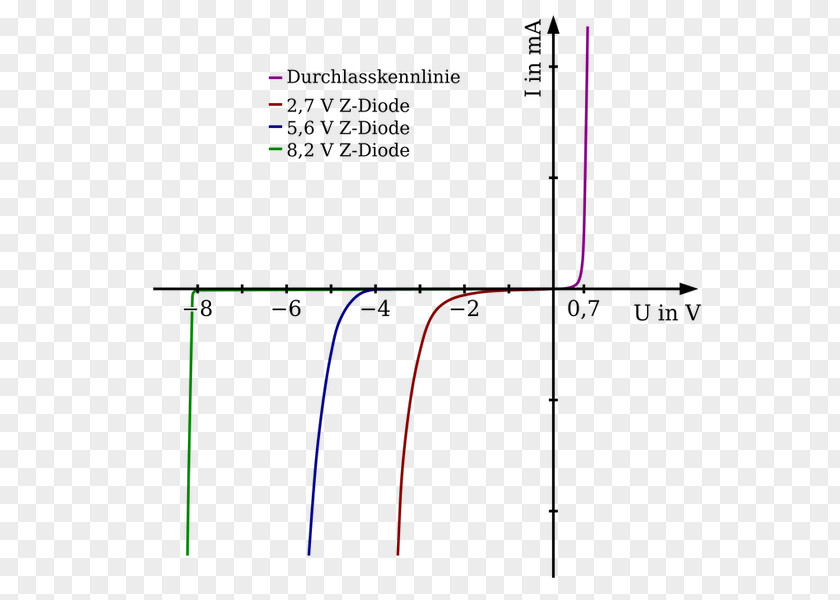 Sphere Drones Zener Diode Effect Current–voltage Characteristic Electronic Circuit PNG