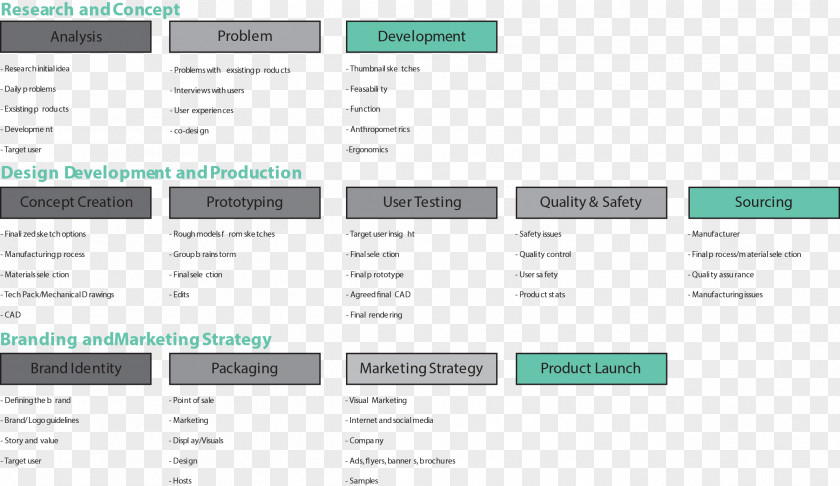 Packaging Renderings Industrial Design Industry New Product Development PNG