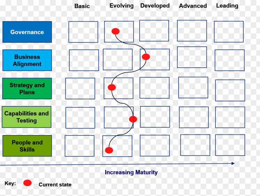 Line Point Organization PNG