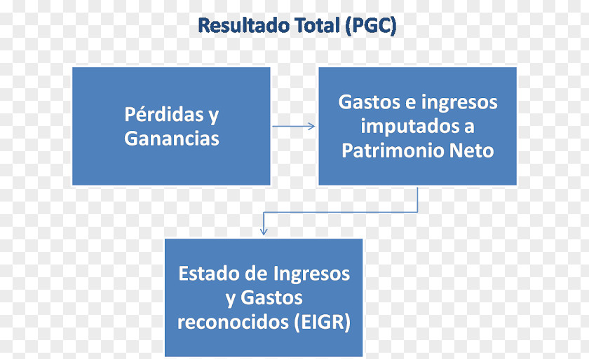 Map Income Statement Concept Empresa PNG