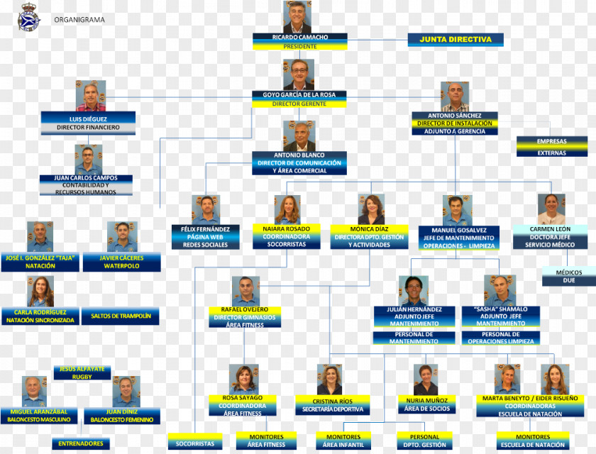 Canoeing Organizational Chart Corporation Photography Real Canoe NC PNG