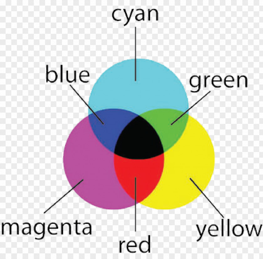 CMYK Color Model RGB CIELAB Space PNG