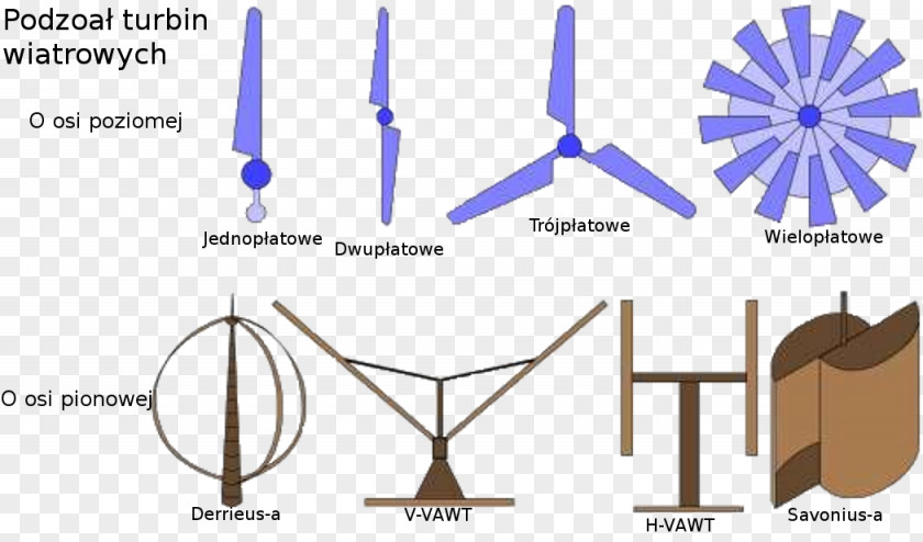 Energy Wind Farm Darrieus Turbine Power Station PNG