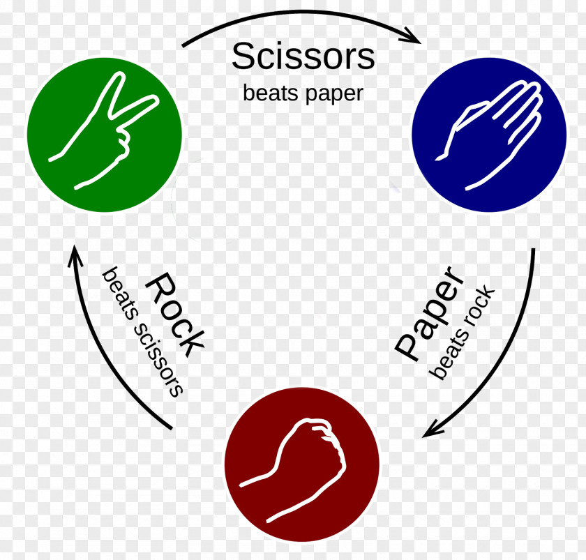 Scissors Rock–paper–scissors Hand Game PNG