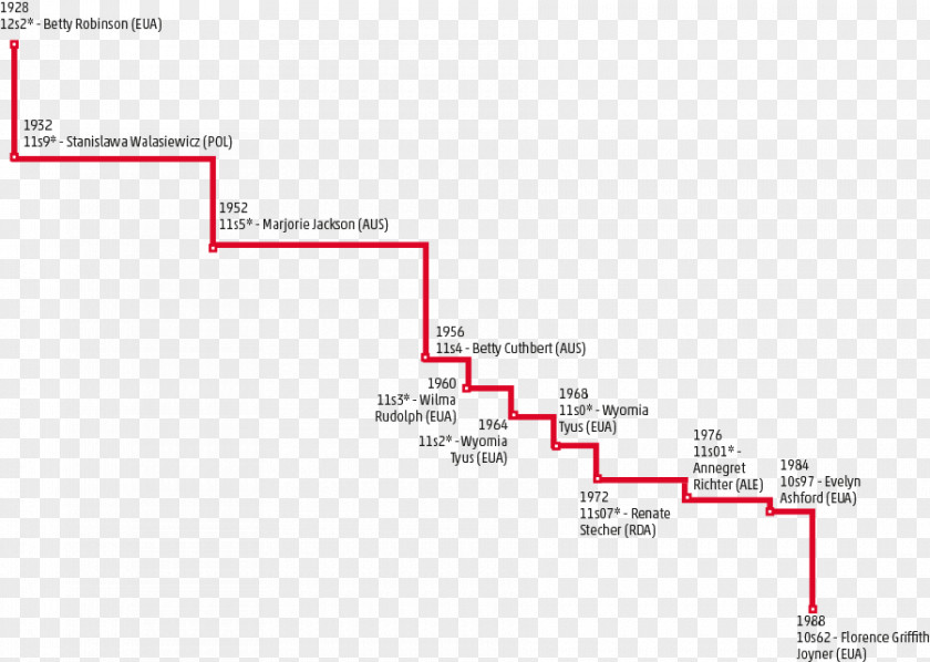 Design Document Line Angle PNG