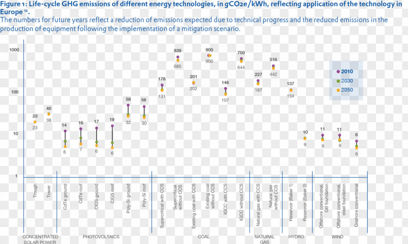 Flexible Solar Cell Research Global Energy Panels Paper PNG