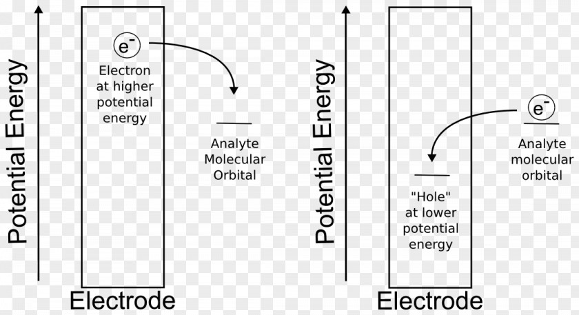 Electrochemical Potential Electrochemistry Electrode Electron PNG