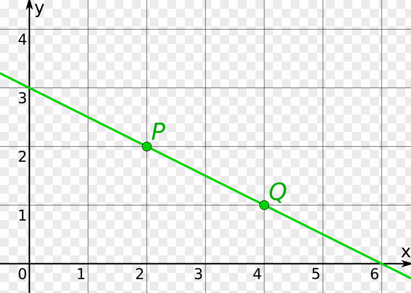 Deng Line Geradengleichung Point Angle Intercept Theorem PNG