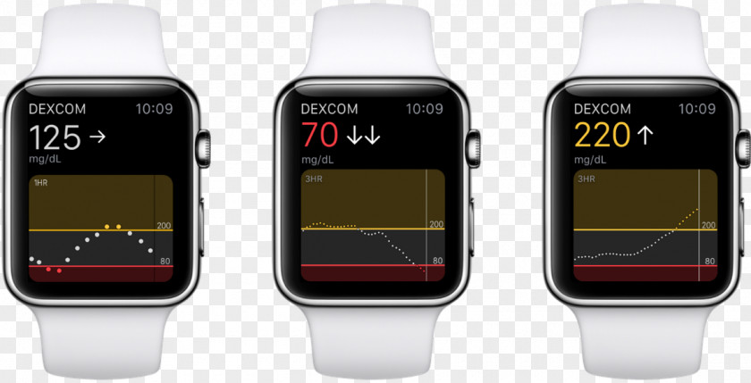 Emirates Apple Watch Diabetes Mellitus Blood Glucose Monitoring PNG