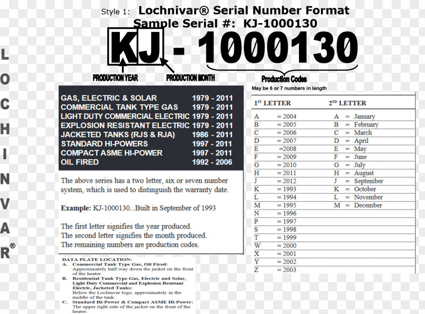 Numerical Digit Number Fire Document Line Brand PNG