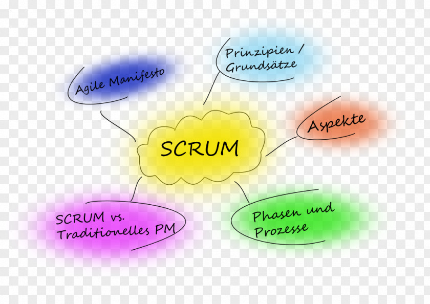 Scrum Master Certified (SMC) Sprint Project Produktmanagement PNG