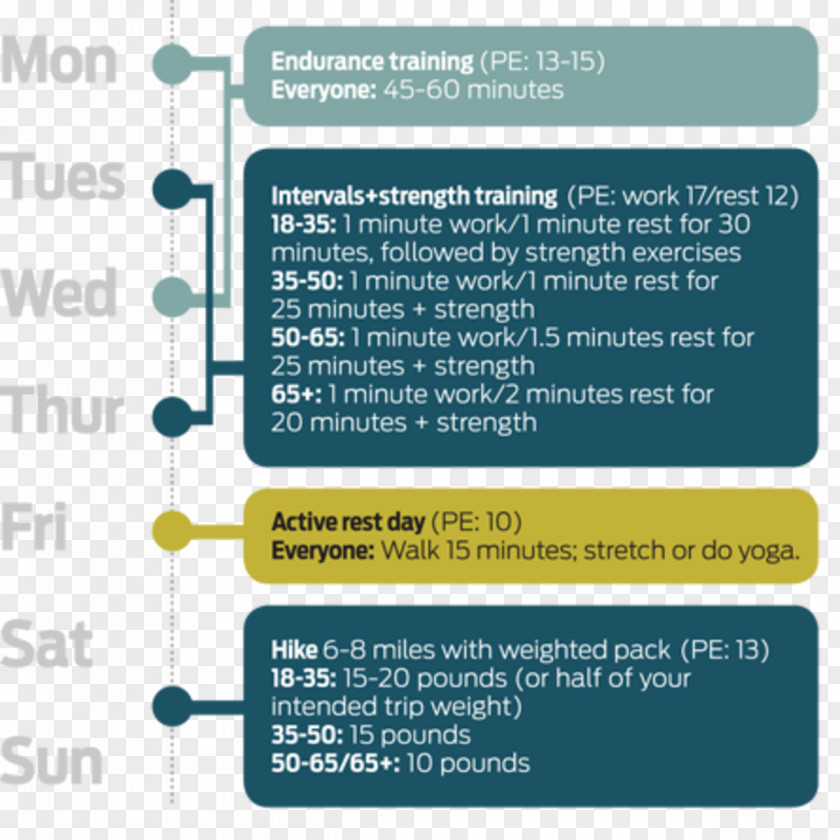 Backpacking Hiking Mountaineering Exercise Trail PNG