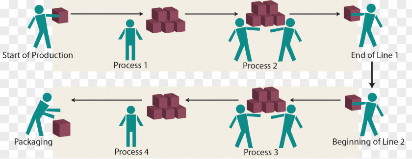 Kaizen Lean Manufacturing Continual Improvement Process Business Management PNG