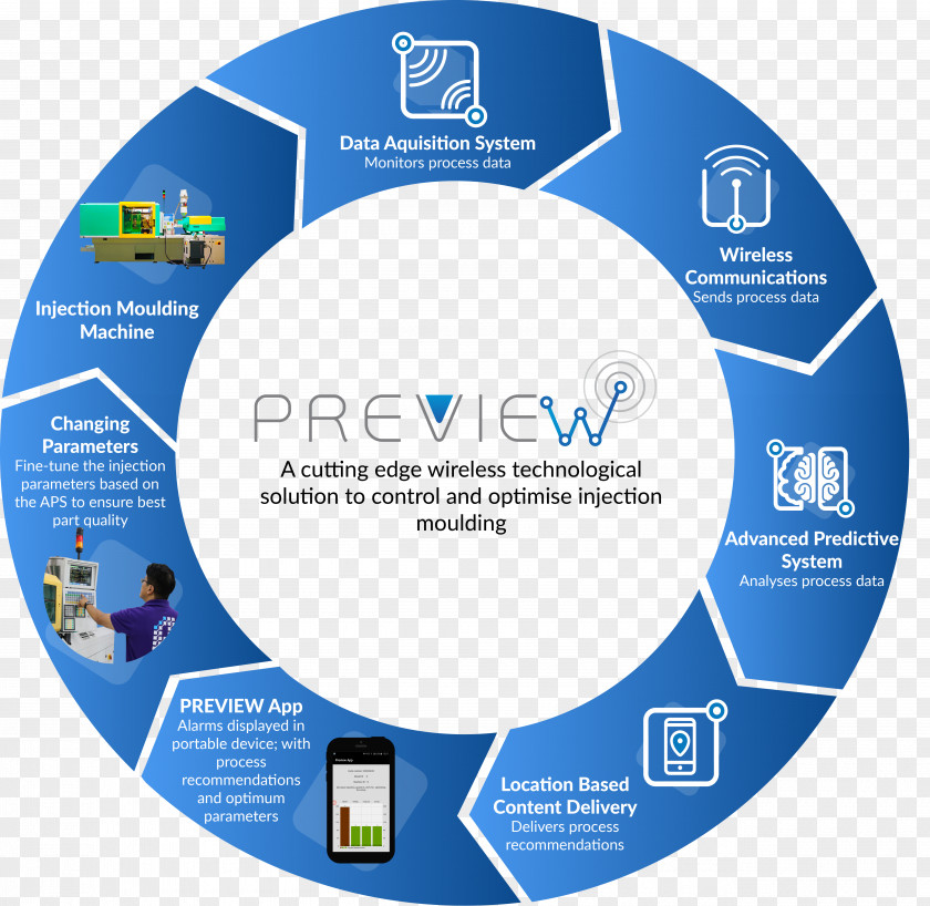 Achievements Infographic Download Design National Secondary School Image Author PNG