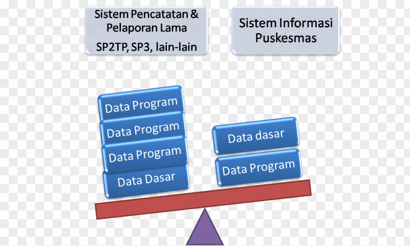 Health Regency West Nusa Tenggara Provincial Government Department Of Jalan Meranti Regional General Hospital Kota Mataram PNG