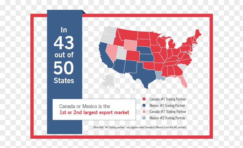 Infrastructure And Economics Florida Texas Ohio Louisiana California PNG