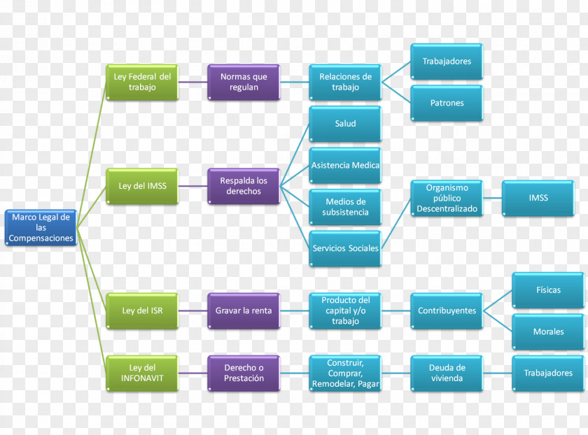 Design Brand Organization Diagram PNG