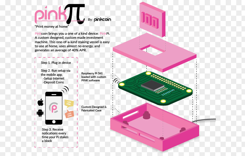 Pink Box Bitcoin Cash Virtual Currency PNG