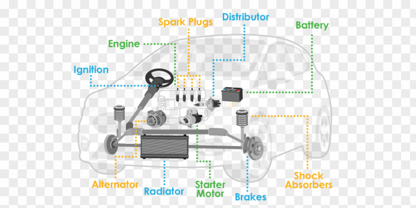 Auto Parts Radiator Car Engineering Product Design Line PNG