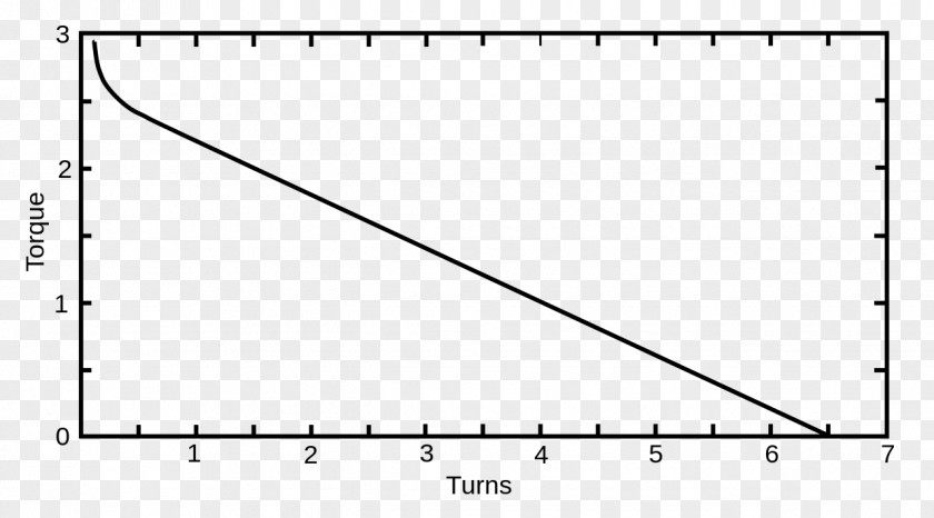 Winding Curve Mainspring Torsion Spring Torque PNG