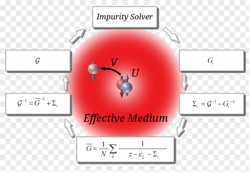 Dynamical Mean-field Theory Mean Field Classical Energy Keldysh Formalism PNG