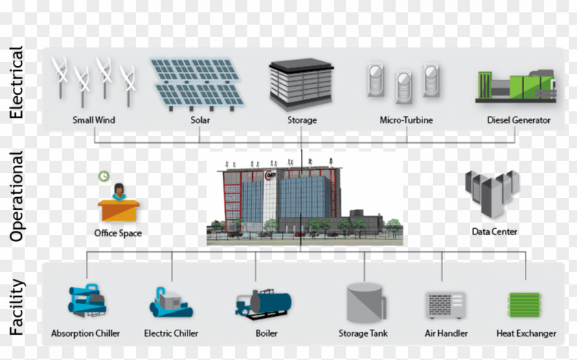 Microgrid Wind Power Diesel Generator Solar IEEE Smart Grid PNG