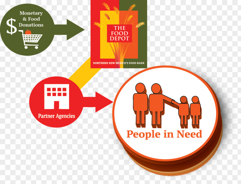 Bank Food Drive Feeding America PNG
