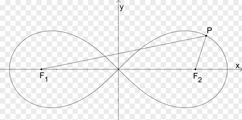 Circle Drawing Point Angle PNG