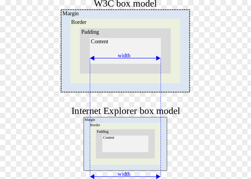 File Manager CSS Box Model Web Page Cascading Style Sheets Quirks Mode Indentation PNG