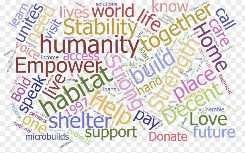 Word Habitat For Humanity(R) Trinidad & Tobago Brand Graphic Design PNG